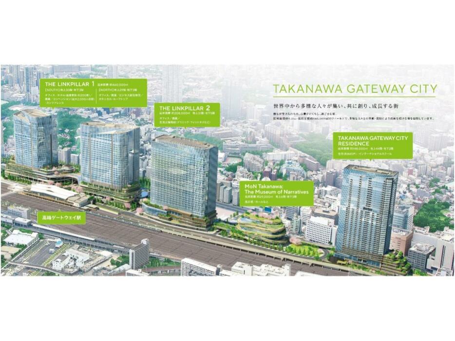 「TAKANAWA GATEWAY CITY」完成予想パース。（左手から）「THE LINKPILLER1」、「THE LINKPILLER2」、「MoN Takanawa:The　Museum of Narratives」、「TAKANAWA GATEWAY CITYRESIDENCE」（写真提供＝JR東日本）