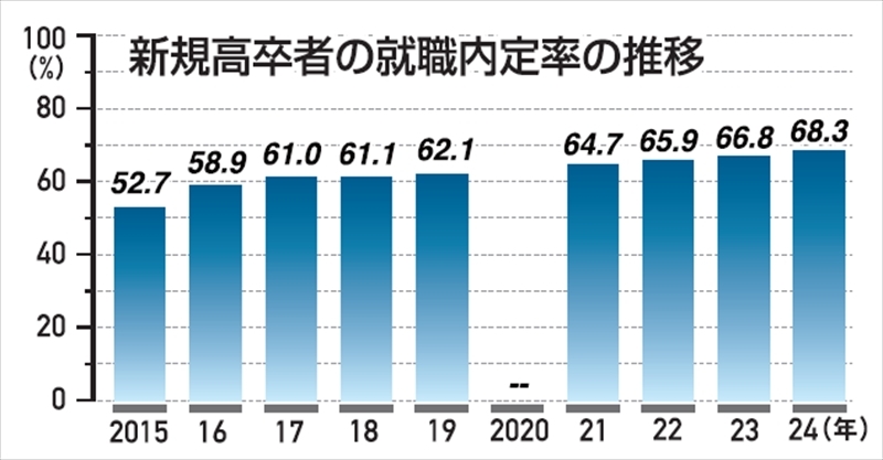 （写真：福島民報）