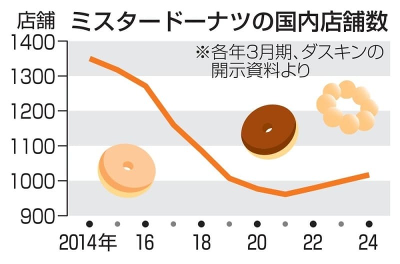 （写真：47NEWS）