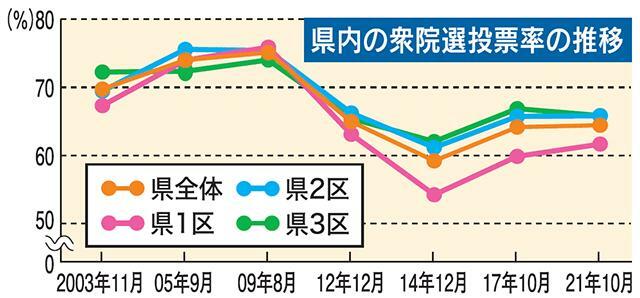 （写真：山形新聞社）