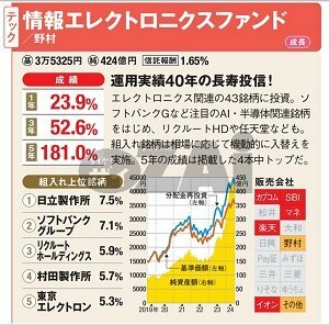 写真：ザイ・オンライン