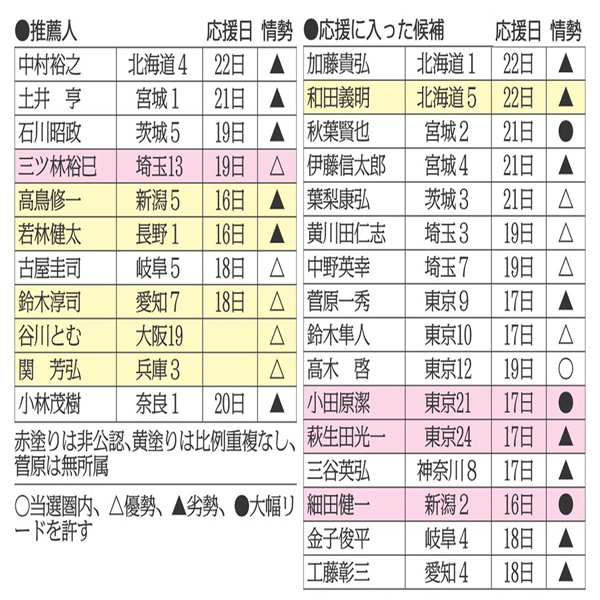 （Ｃ）日刊ゲンダイ