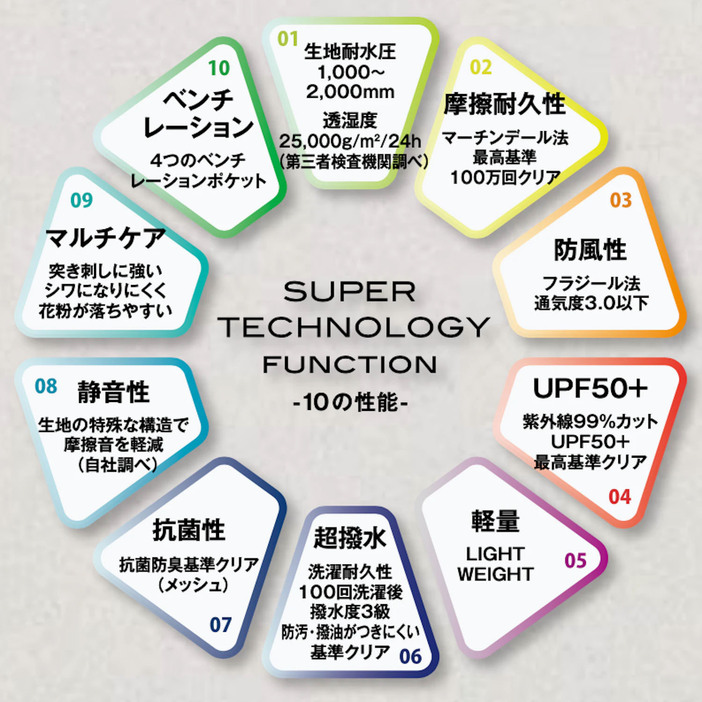 キャプション：ワークマン2024年秋冬カタログより