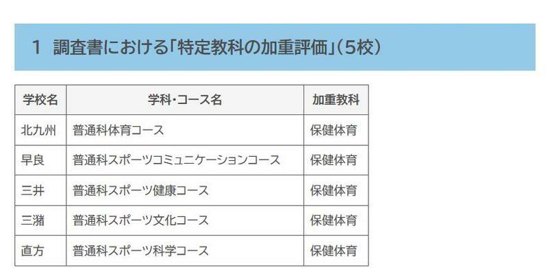 調査書における「特定教科の加重評価」