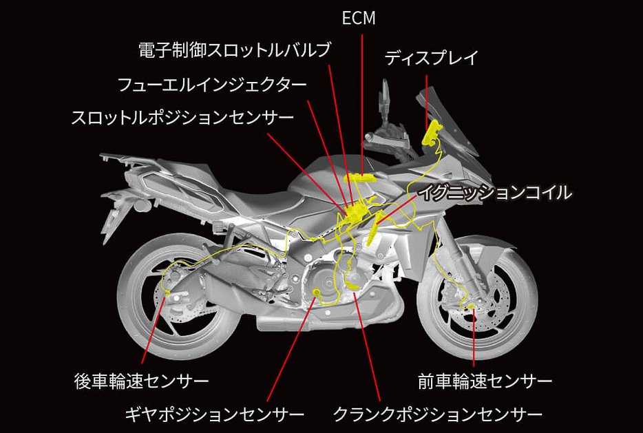 路面の変化やライダーの好みに応じたパフォーマンス特性を最適化