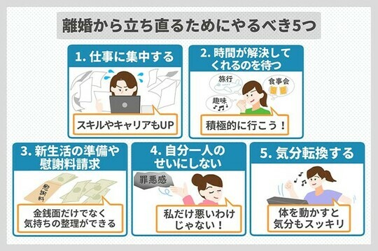 ［図表2］離婚から立ち直るためにやるべき5つのこと