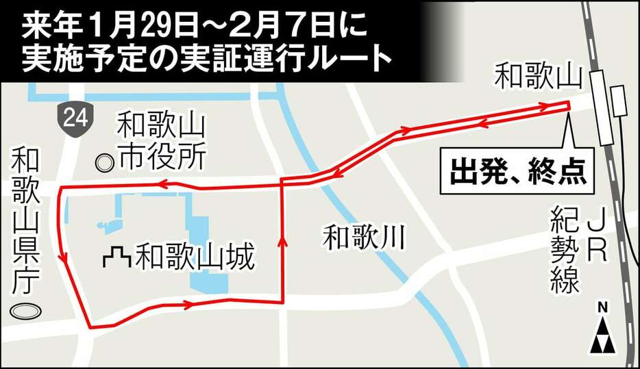 来年実施予定の実証運行ルート