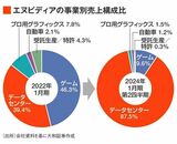 四季報オンライン