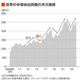 四季報オンライン