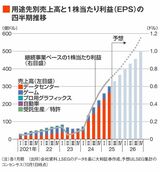 四季報オンライン