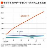 四季報オンライン