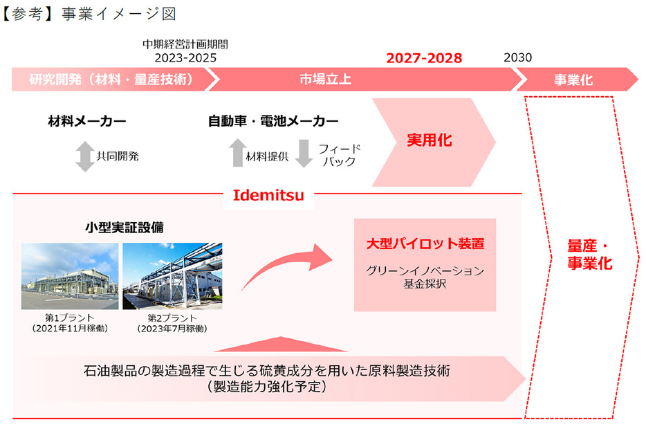 出光興産の事業イメージ