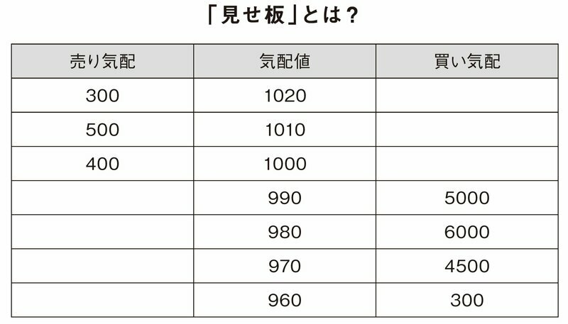 『87歳、現役トレーダー シゲルさんの教え』（ダイヤモンド社）P203より