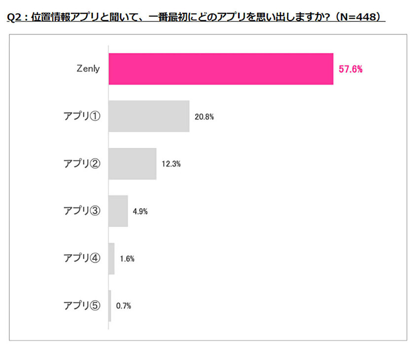 （「ME by Spinshell」調べ）