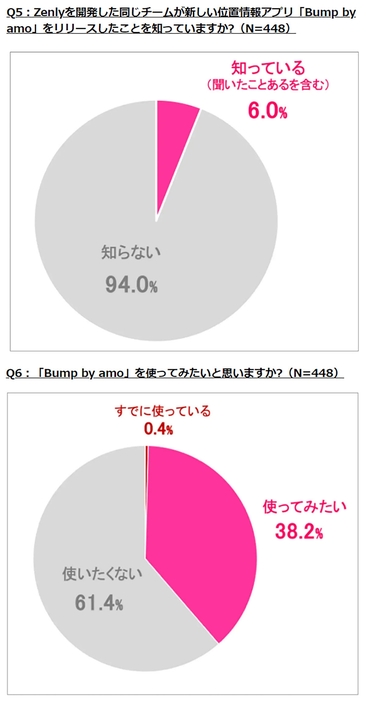 （「ME by Spinshell」調べ）