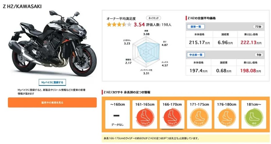 KAWASAKI Z H2　ユーザー評価