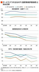 四季報オンライン