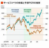 四季報オンライン