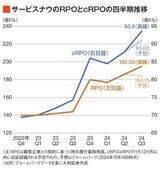 四季報オンライン