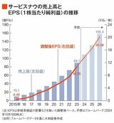 四季報オンライン