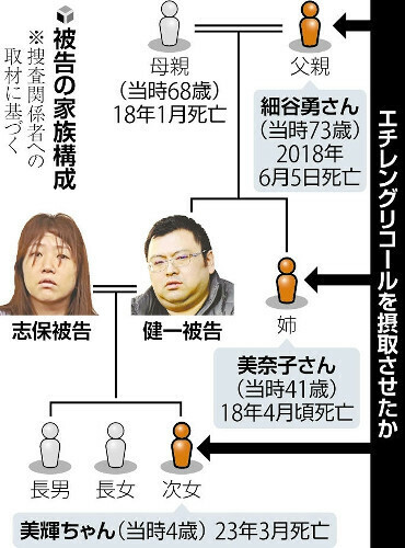 （写真：読売新聞）