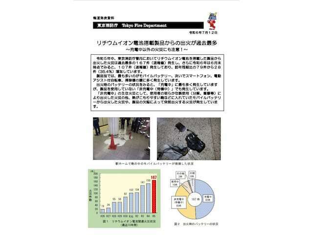 東京消防庁の報道発表資料より。モバイルバッテリーなどリチウムイオン電池を搭載した製品からの出火による火災は令和5年（2023年）で167件、令和6年（2024年）は6月末時点で既に107件発生しているという