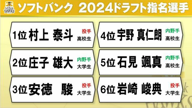 ソフトバンク 2024ドラフト指名選手