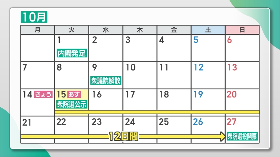 衆院選のスケジュール