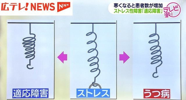 広島テレビ放送