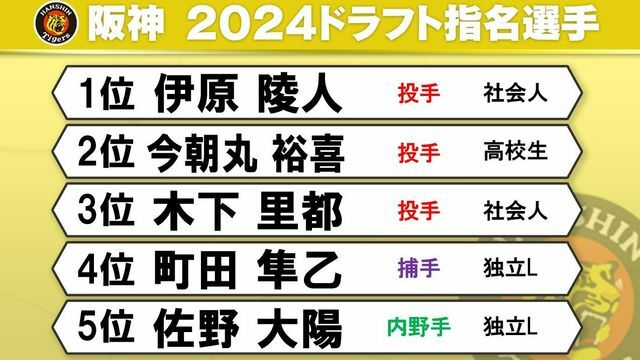 阪神 2024ドラフト指名選手