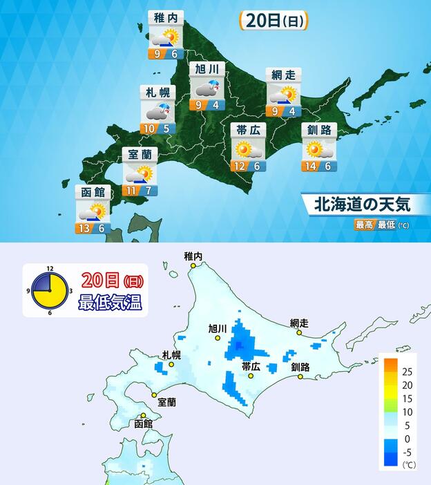 20日(日)の北海道と天気(上)と予想最低気温分布(下)