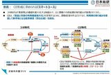 3Rとサーキュラーエコノミーの違い