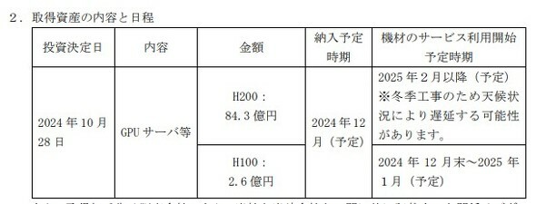 GPUの追加調達計画（さくらインターネット　「GPUクラウドサービスへの追加投資に関するお知らせ」から引用）