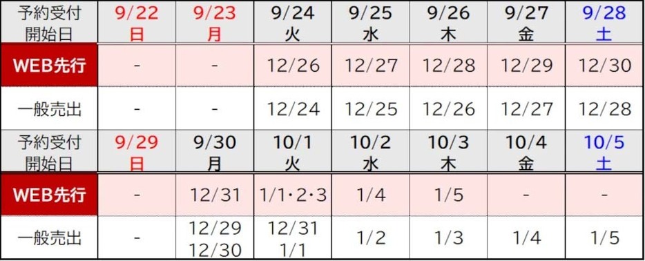 乗用車付き先行予約における対象期間各日の売出開始日