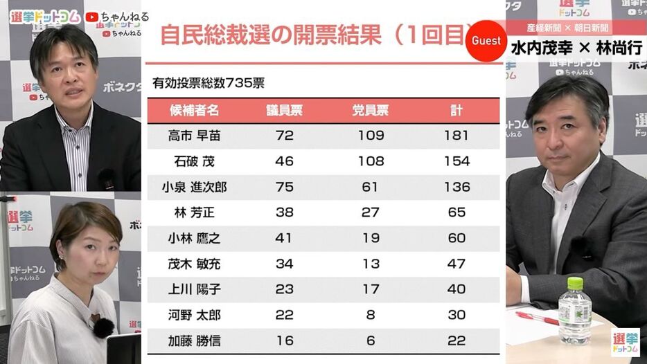 投票日ギリギリまで続いたキングメーカー同士の攻防