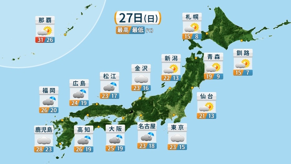 27日の天気予報