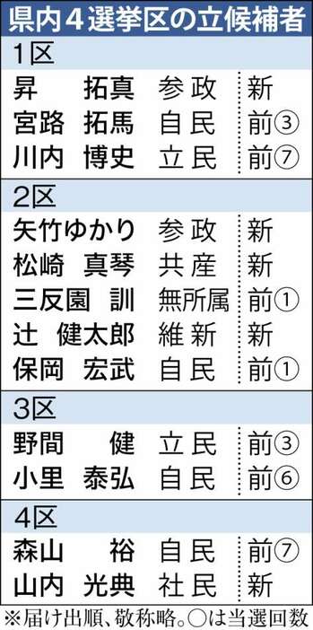 （写真：南日本新聞社）