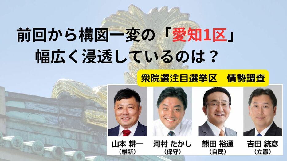 【情勢調査】前回から構図一変の「愛知1区」で幅広く浸透しているのは？（衆院選注目選挙区）