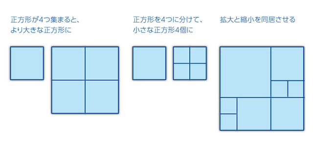 正方形を4つ集めたり、小さく分けたりする