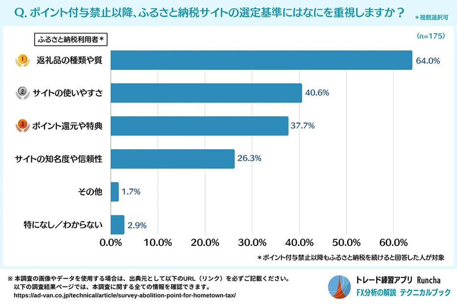 （「テクニカルブック」調べ）