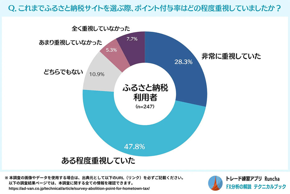 （「テクニカルブック」調べ）