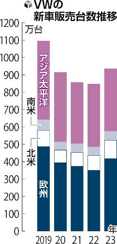 （写真：読売新聞）