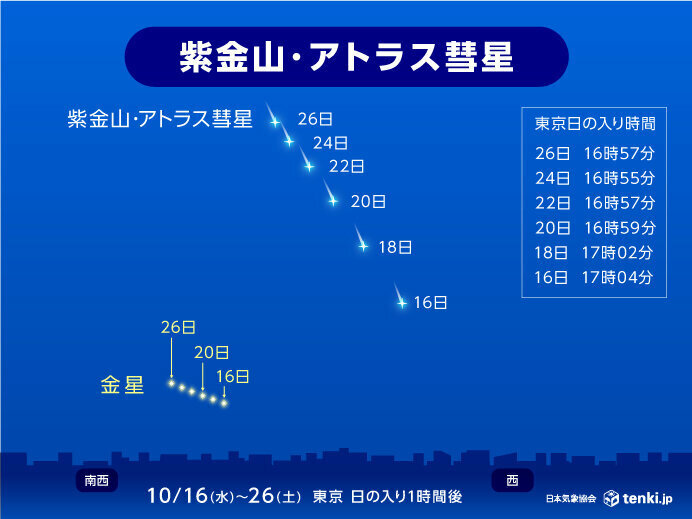 画像：tenki.jp