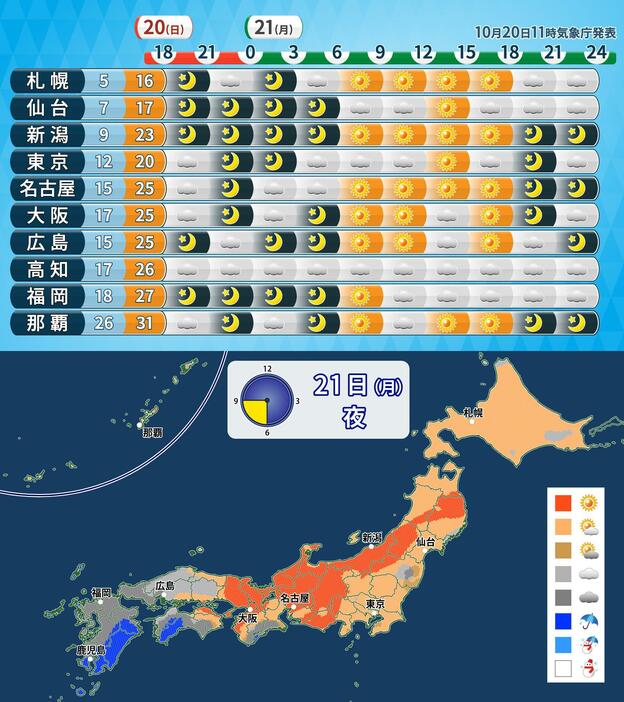 21日(月)の時系列予報(天気・気温)と夜の天気分布