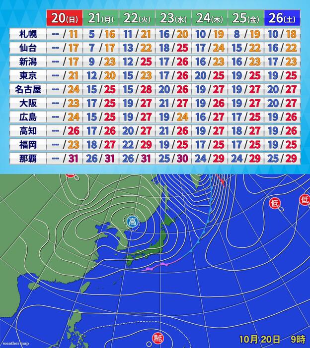 週間予報(気温)と20日(日)午前9時の実況天気図