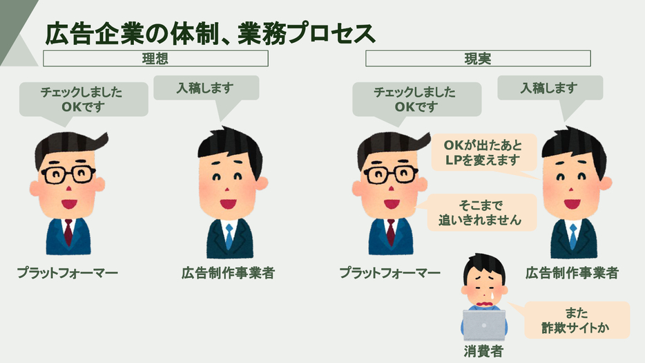 広告審査の理想と現実