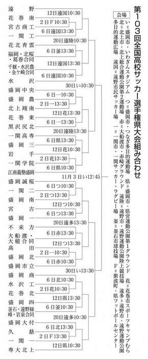 （写真：岩手日報社）