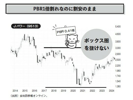 ［図表1］ハイパーグロース銘柄は上げ下げとも激しい