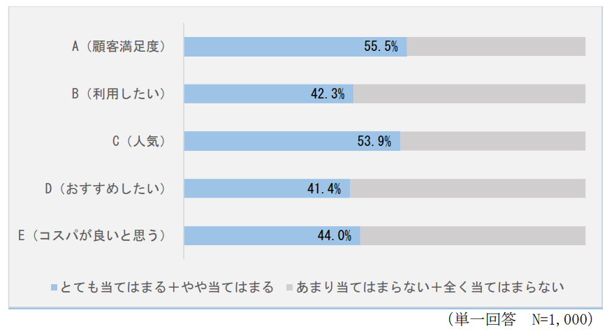 いずれのエンブレムも4割以上が優位性を感じた（画像は報告書から編集部がキャプチャ）