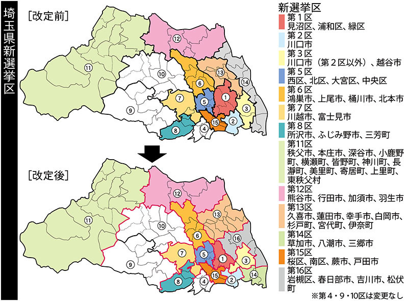 埼玉県新選挙区